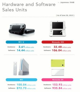 nintendo_sales_2013